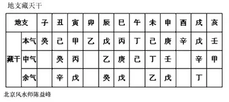 8、癸水男與庚子女婚配好嗎:庚金和癸水的人在一起有什麼說法嗎？