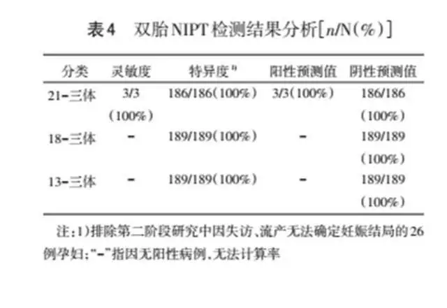 3、無創DNA的數據可以看男女嗎？只提供給我13，21，18的數值。