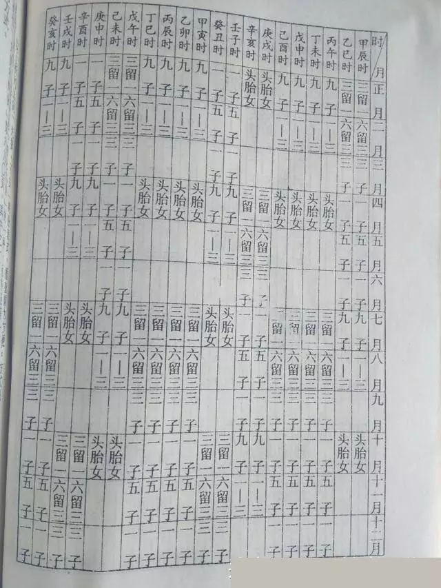 2、命中有幾個孩子查詢表:如何測算命中有幾個子女