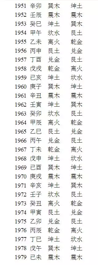 1、婚配命宮凶是什麼意思:在八字合婚中，“命宮為“離”。”是什麼意思？？