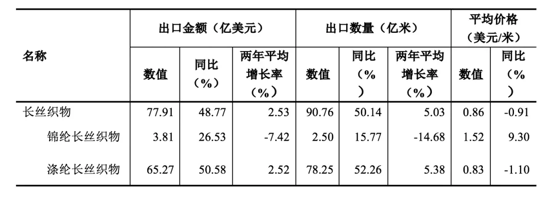 2、年9月海運費:船公司的海運費多長時間更新一次？