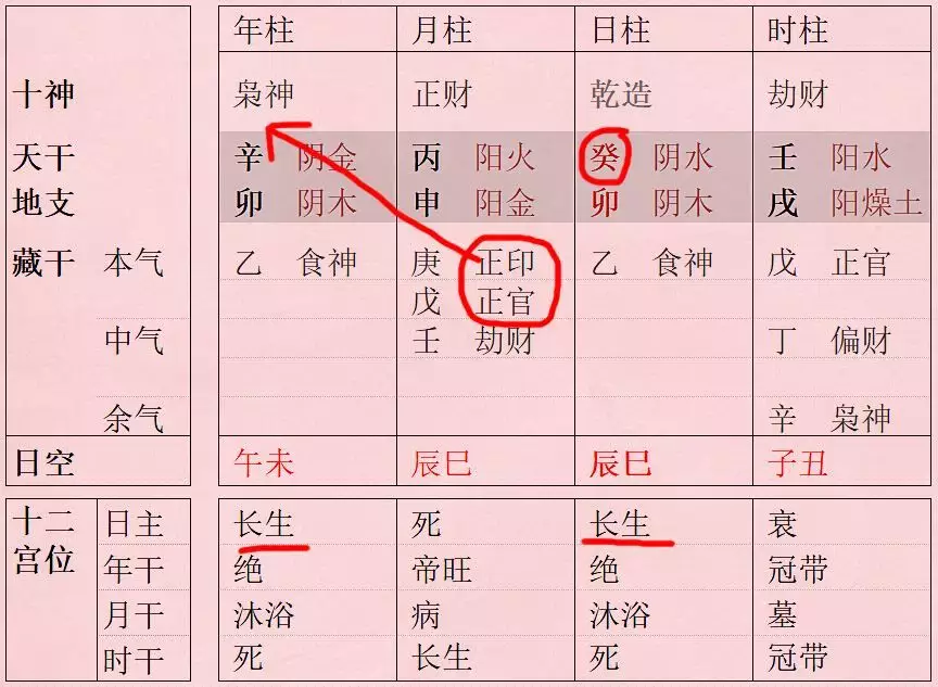 1、如何測自己的八字:如何算自己的八字