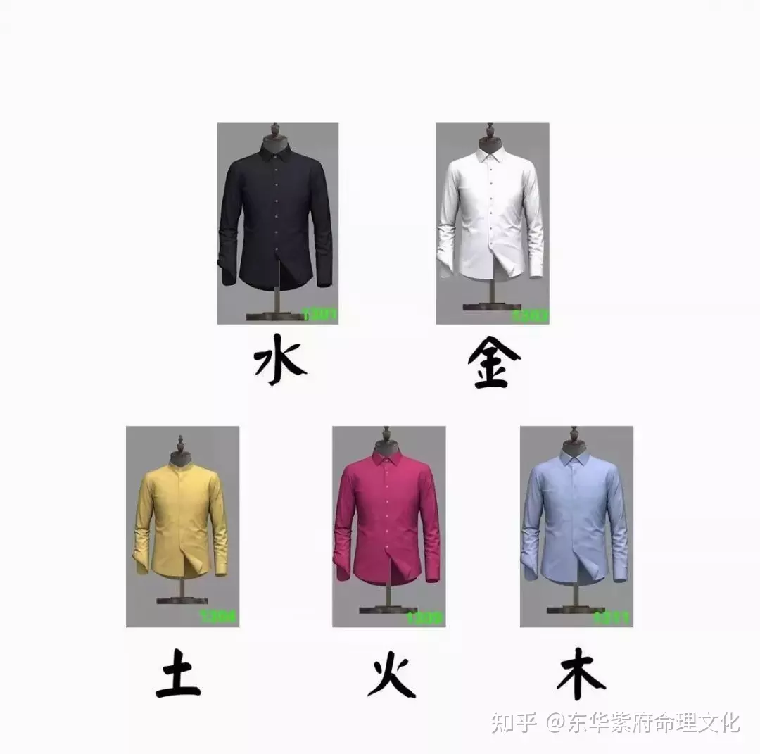 3、每日五行穿衣顏色:每衣顏色每日五行搭配表