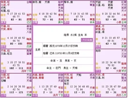 5、求！高人解讀命盤，重點求解我倆間的姻緣（何時會合婚），超感激！