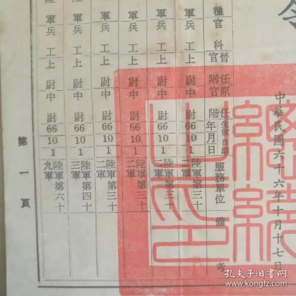 1、88年與93年雞婚配:年屬雞男與年屬龍女的婚配