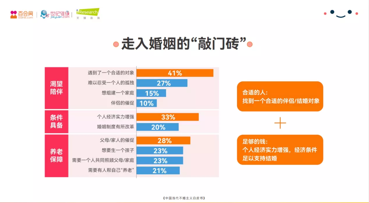 7、婚姻測試APP:幫幫測APP可以婚姻測算嗎？