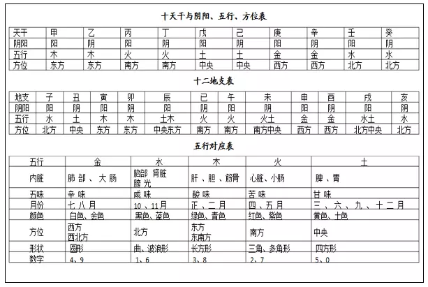 5、小孩生辰八字查詢免費:查一查孩子的生辰八字