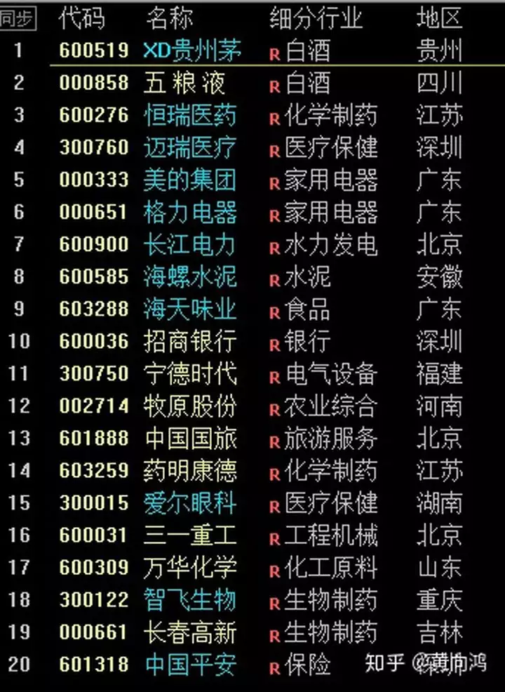 2、招財大牛貓管理的私募:如何看待招財大牛貓成為中國百萬公眾號？