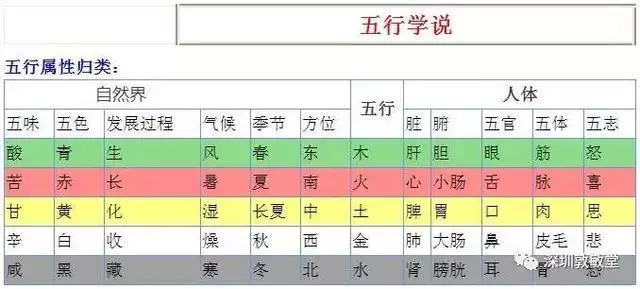 2、生肖相衝而五行相生能婚配嗎:生肖決議婚姻科學嗎？兩生肖相生相剋！或許有緣無分嗎?
