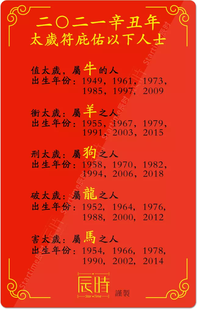 年90歲屬相：屬馬的年多大歲數