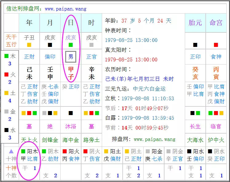 2、生辰八字屬陰屬陽查詢:請幫看看生辰八字屬陰還是陽？謝謝