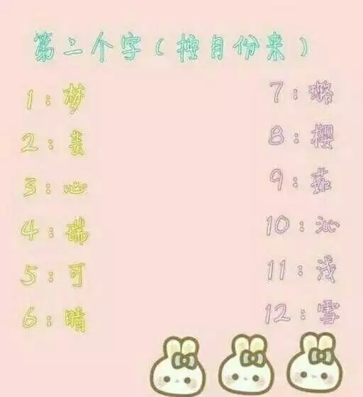 你的姓氏加星座加屬相，換一個名字，看看自己是什...