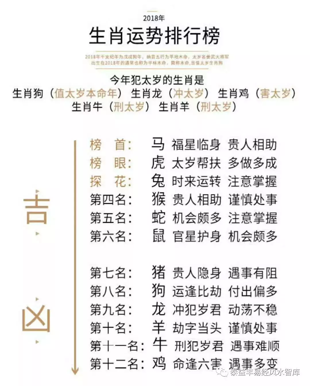 3、免費算年財運:年運勢