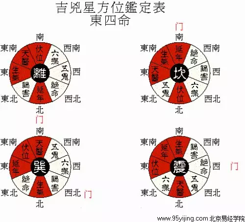 1、查查自己的命運:幫我查查我的命運