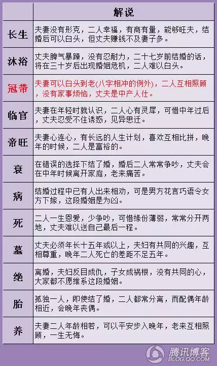 5、姻緣表很准姻緣算命書:年10月2日書算命【婚姻子息】？