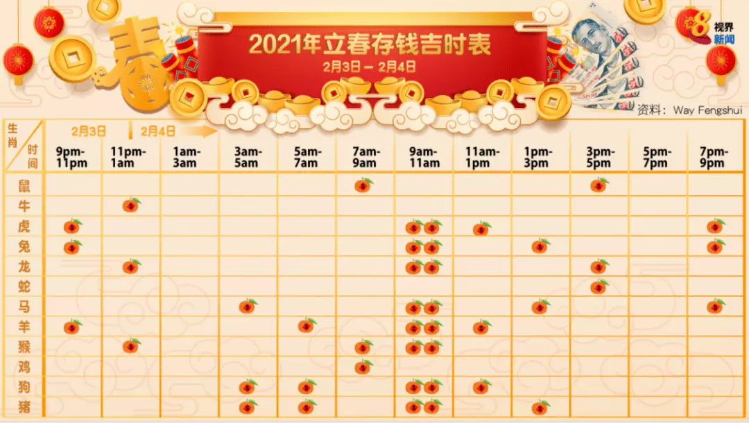 年立春那幾個屬相相衝：年沖太歲的屬相有哪幾個
