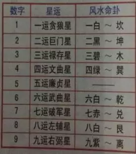 3、生辰八字命卦查詢:生辰八字五行屬性查詢