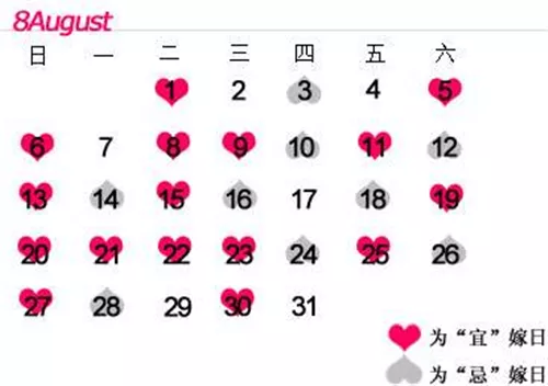 3、怎麼看日子適不適合結婚:網上看的黃道吉日准嗎,按八字算的日子,網上查不適合結婚