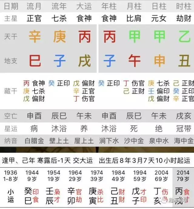 1、坤造 甲 辛 丁 甲 子 未 未 辰的女命生辰八字何解？年6.14日出生陰曆