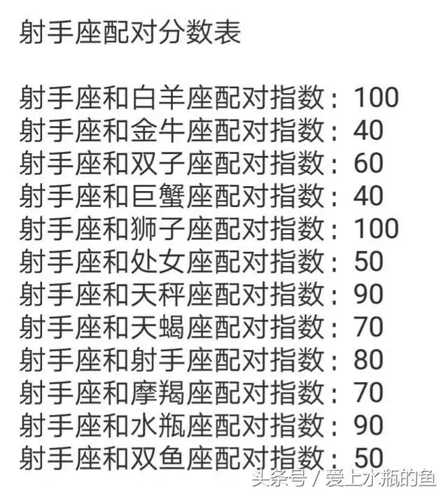 2、射手戀愛娶親配對指數:射手座和射手座的配對指數是很多多少