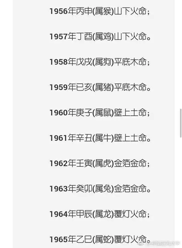 婚姻屬相金木水火土搭配：五行相生相剋及屬相婚配