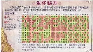 清宮表的月份是指：表清宮表上生男生女是指懷孕月份還是預產期月份