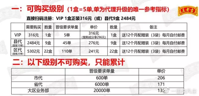 6、上等婚姻王老吉:什麼是上等婚