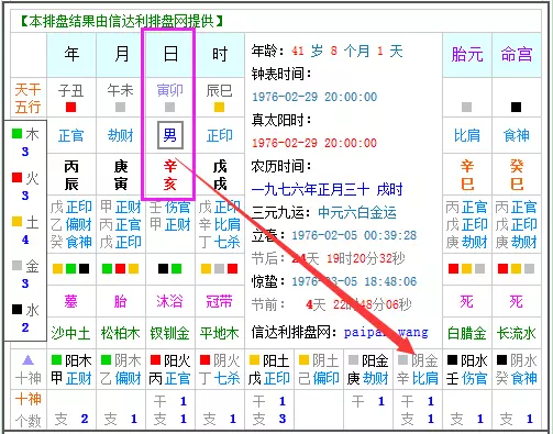 2、女人屬龍婚配:年屬龍的婚配