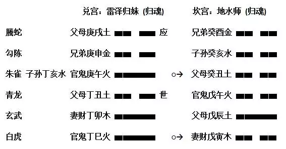 4、算命免費流年運勢:請問算命說流年是什麼意思？