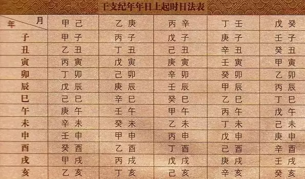 3、壬丙兼亥巳旺什麼生肖:壬山丙向兼亥巳分金什麼是貴人山
