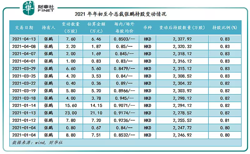 年五月份是什麼屬相：年5月3日是什麼生肖日？
