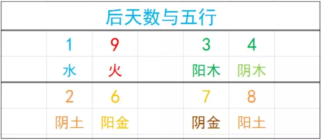 2、周易免費測手機號吉凶:怎樣自己測手機號碼吉凶？