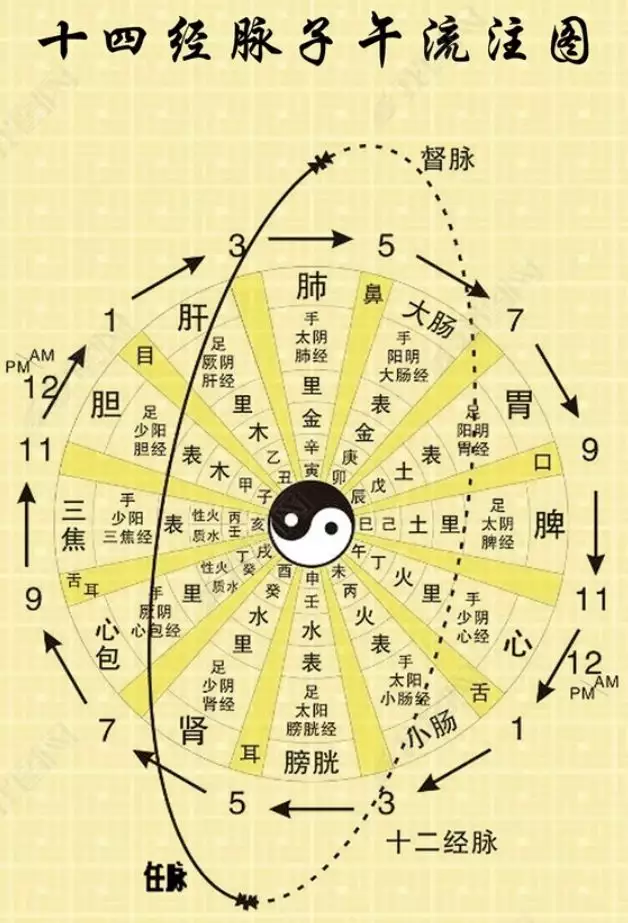 2、測子女緣什麼時候到來:八字，預測未來的子女緣，頭胎會是女兒還是兒子