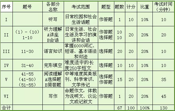 年12月初四屬相：年是什麼生肖?