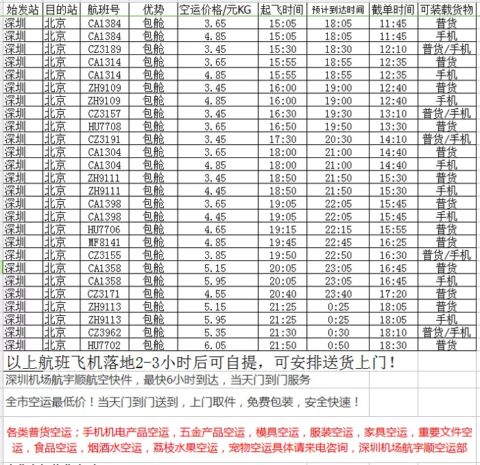 4、國內海運價格查詢價目表:海運一般的價格