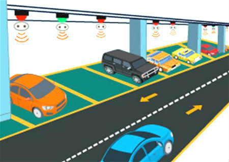 停车位的风水讲究与禁忌 停车位的风水讲究与禁忌