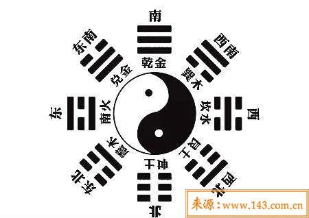 乾代表风水中的什麽意思