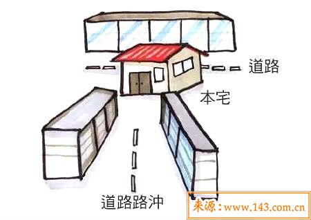 冲煞是什麽意思