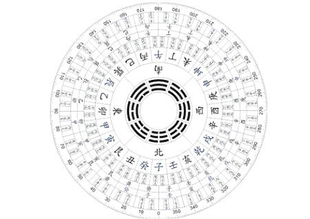 玄空风水是什麽