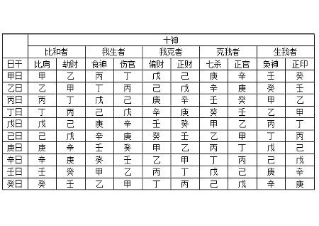刘伯温风水秘诀顺口溜