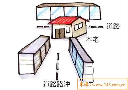 路冲煞是什麽、如何化解