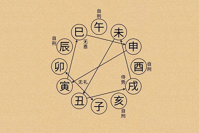 八字四柱神煞排盘，八字神煞哪些是好的？