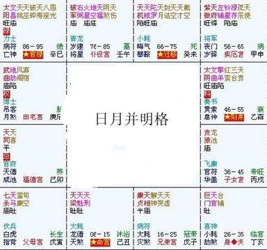 紫微斗数富贵格局：日月并明格