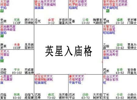 紫微斗数富贵格局：英星入庙格详解