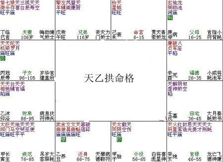 紫微斗数富贵格局：天乙拱命格（坐贵向贵）