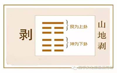 易经山地剥： 谈自我反省和改过自新