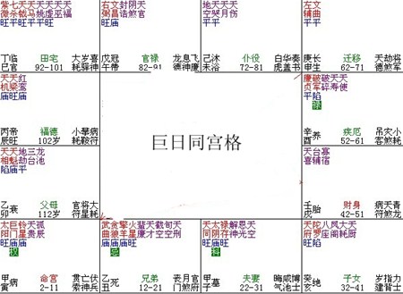 紫微斗数富贵格局：巨日同宫格详解