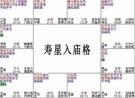 紫微斗数富贵格局：寿星入庙格详解