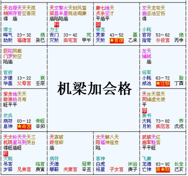 紫微斗数富贵格局：机梁加会格详解