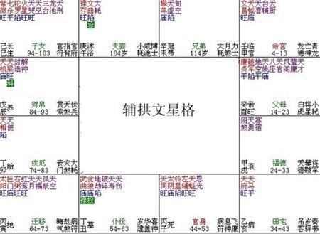 紫微斗数富贵格局：辅拱文星格